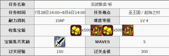 锁链战记武器商人实战贩卖奖励说明-实战贩卖奖励说明是什么