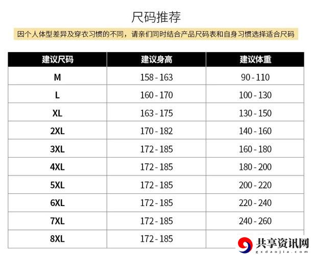 新探索“欧洲尺码日本尺码专线韩国”的细节与分类