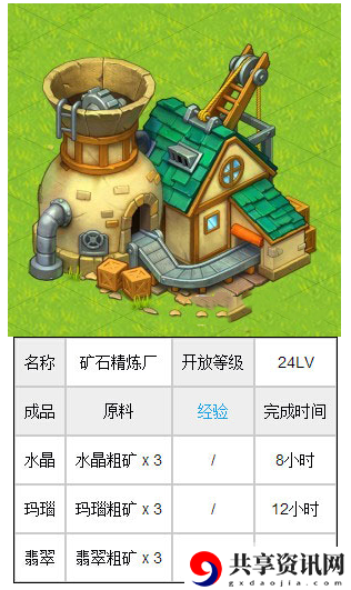 全民农场矿石精炼厂说明图-矿石精炼厂怎么用
