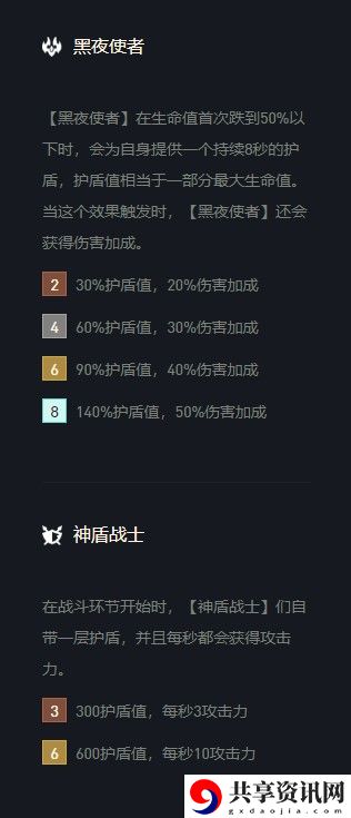 云顶之弈盲僧s5出装、阵容、羁绊介绍
