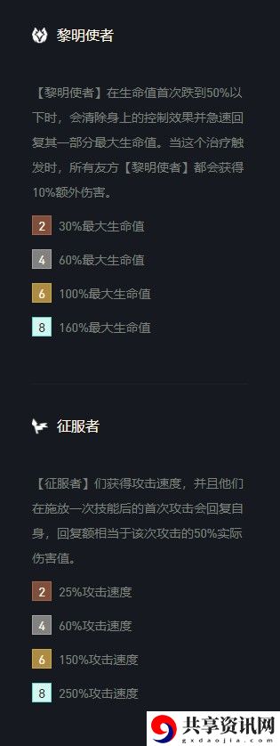 云顶之弈锐雯s5出装、阵容、羁绊介绍