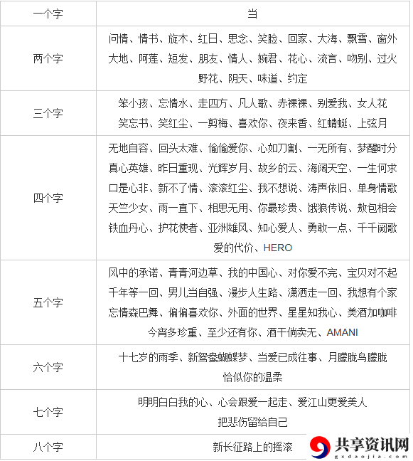 疯狂猜歌青春的记忆答案   疯狂猜歌青春的记忆答案汇总一览