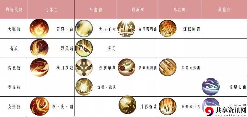 启源女神灼烧阵容搭配攻略 灼烧阵容推荐