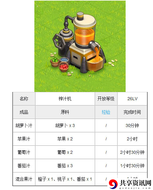全民农场榨汁机说明图-榨汁机怎么用