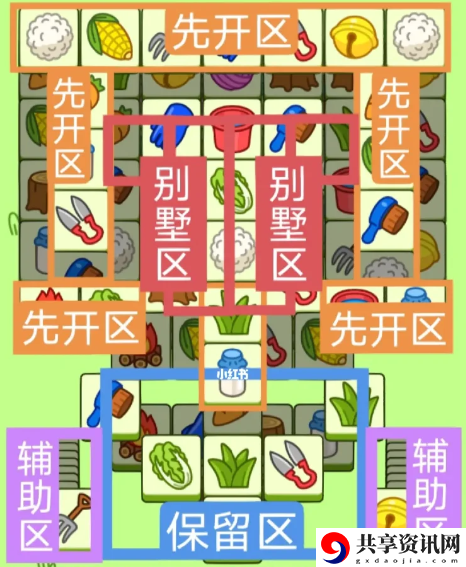 今日攻略2.20 针对不同任务类型