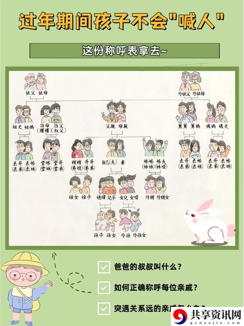 喜是爸爸的大还是叔叔，网友：真的是个谜！