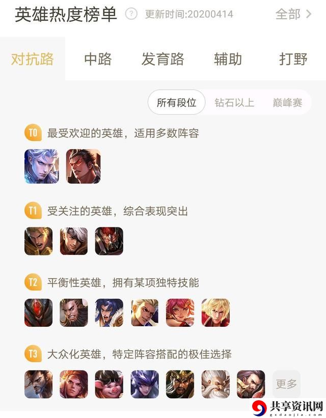 王者荣耀S19赛季T0边路英雄有哪些-赛季初T0边路英雄分享介绍