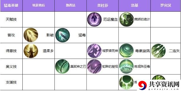 启源女神猛毒debuff效果介绍 猛毒debuff玩法攻略