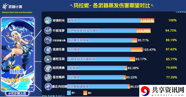 原神寝正月初晴怎么样 寝正月初晴强度解析