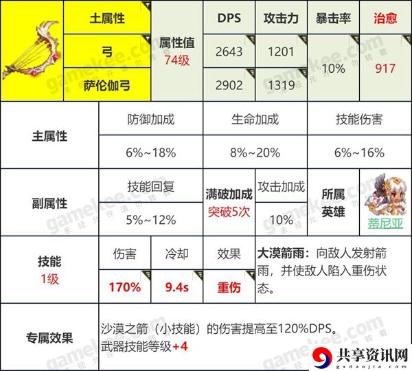坎特伯雷公主与骑士刷开服初始号的方法介绍