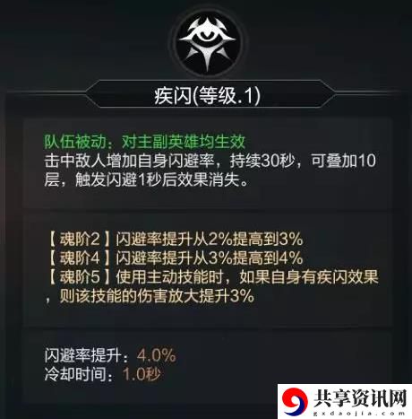 拉结尔角色被动效果介绍 角色被动效果选择推荐