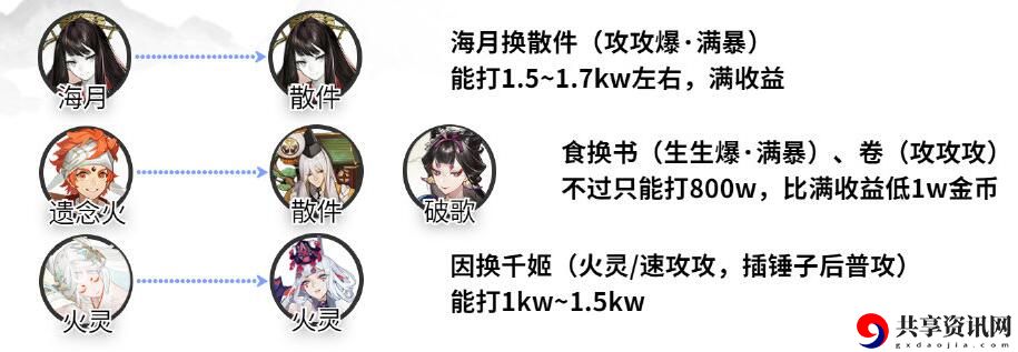 狭间幻境阵容推荐最新 攻略助你技能进阶