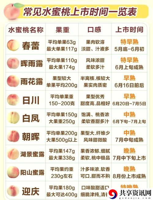 蜜桃精产品二三三区，粉丝：恋上这份天然的甜蜜