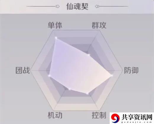 完美世界手游魂契仙魔选择推荐 魂契升仙入魔攻略