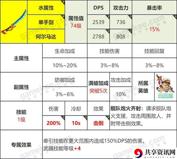 坎特伯雷公主与骑士刷开服初始号的方法介绍