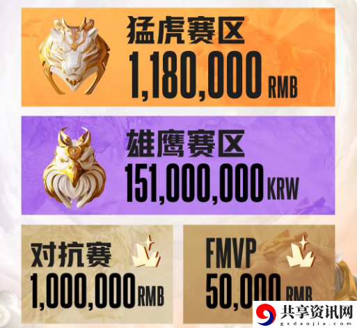 英雄联盟传奇杯s3队长名单一览