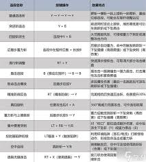 怪物猎人荒野单手剑招式操作怎么玩