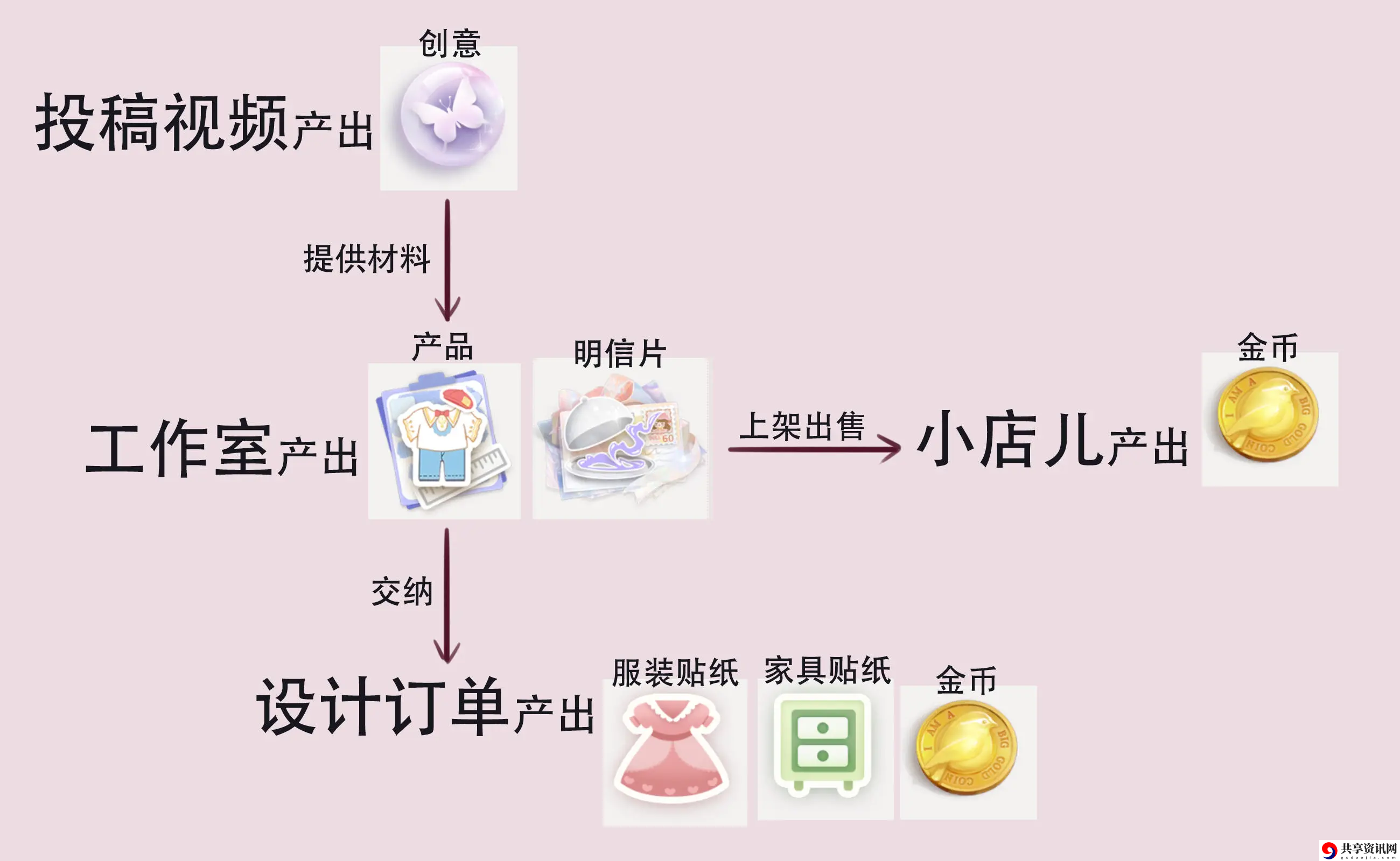 资源获取攻略 竞技场心理战术分享