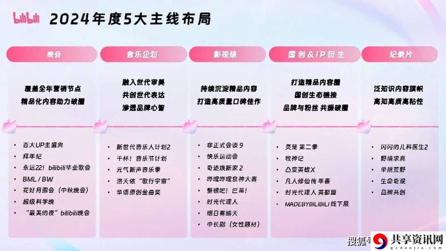  2024年最具创新性的B站推广网站入口推广形式探讨