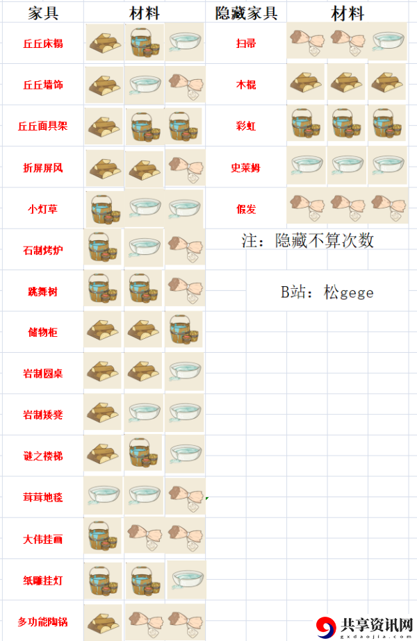 原神丘丘人梦工厂玩法介绍、活动地址、家具合成表