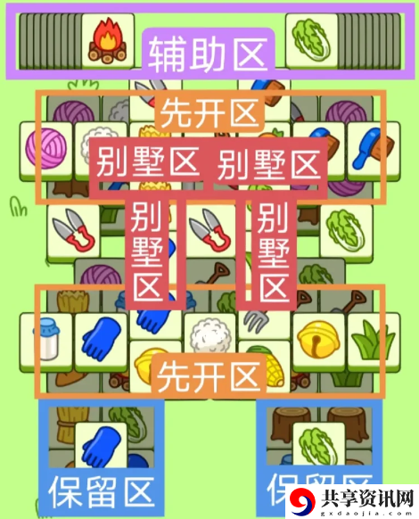 2.10关卡攻略 活动参与与奖励最大化攻略