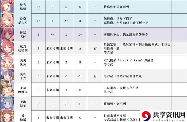 公主连结强度梯队节奏榜