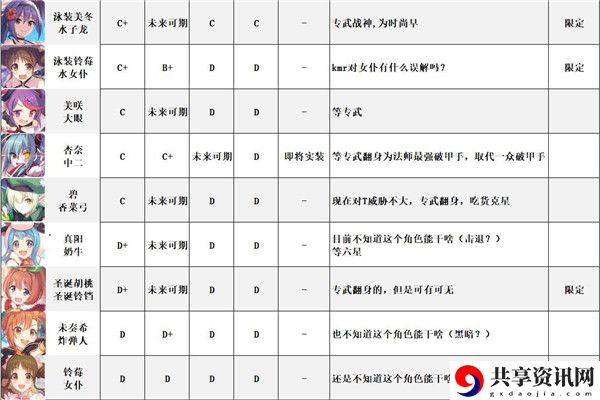 公主连结强度梯队节奏榜