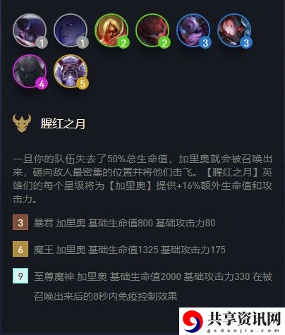 云顶之弈腥红之月第九个人介绍