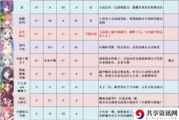 公主连结强度梯队节奏榜
