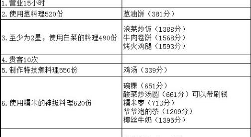 爆炒江湖2020新手攻略 2020新手必看攻略大全