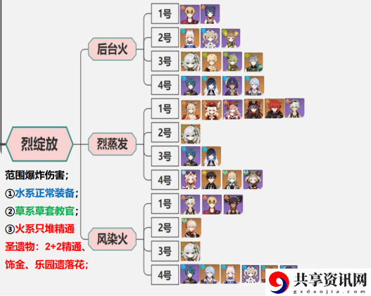 种门怎么玩 实用刷怪全攻略解析