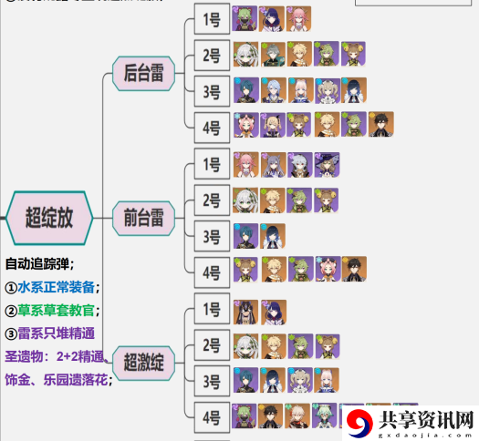 种门怎么玩 实用刷怪全攻略解析
