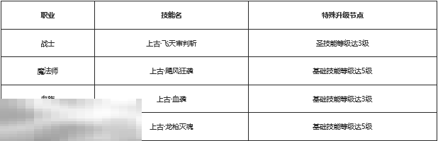 **魔域2025最新最全发布站 9职圣装神火超凡