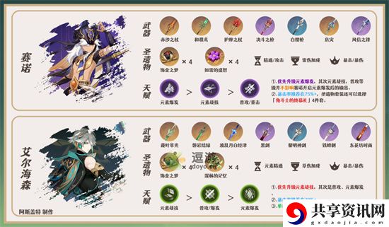 夜兰草国武装队搭配详解 游戏设置完全优化方案