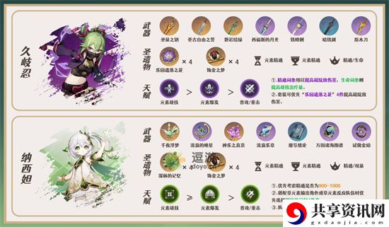 夜兰草国武装队搭配详解 游戏设置完全优化方案