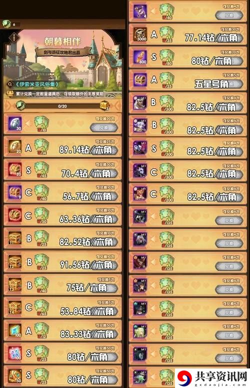 朝暮相伴攻略 副本掉落装备排行