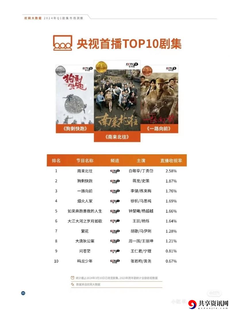 免费网站在线观看人数在哪电视剧，网友：这剧真是太好看了！