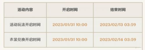 蔷薇再开时活动触发攻略 攻略明确升级重点