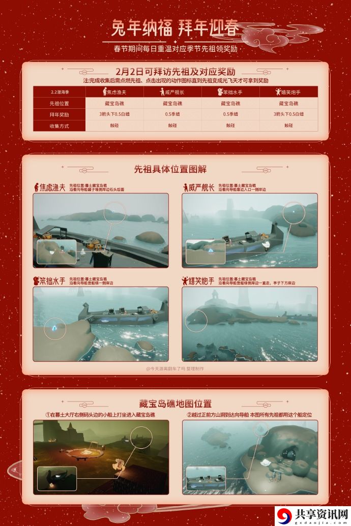 2.2拜访先祖位置 打造极品武器心得