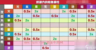 幻兽帕鲁属性克制伤害如何计算