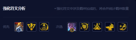S8.5怪兽阵容推荐 角色进阶与技能进阶详解