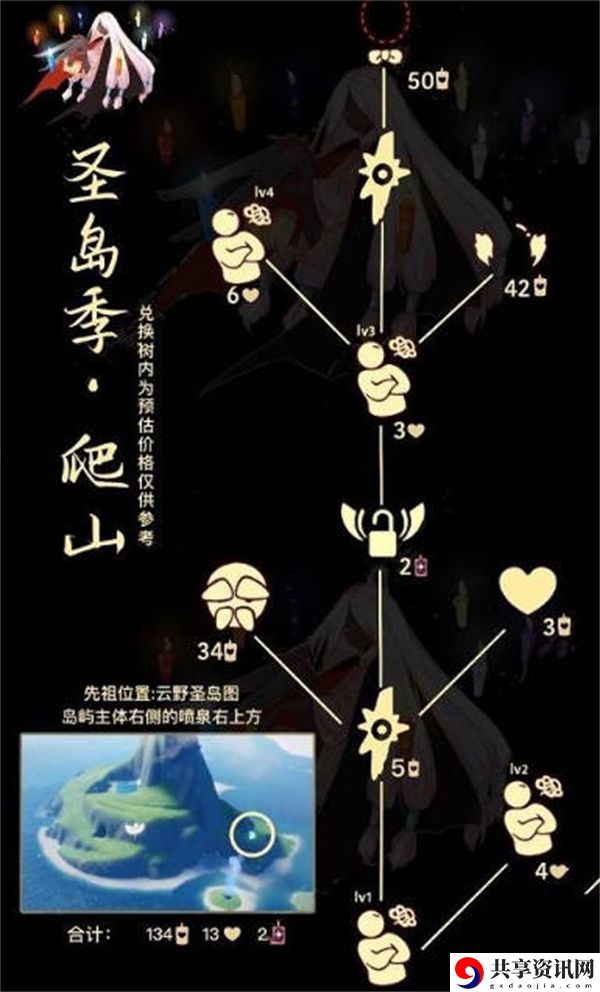 固执登山先祖位置一览4.6 角色属性与装备选择分析