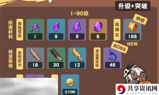 原神伊安珊升级材料是什么 原神伊安珊升级培养材料一览