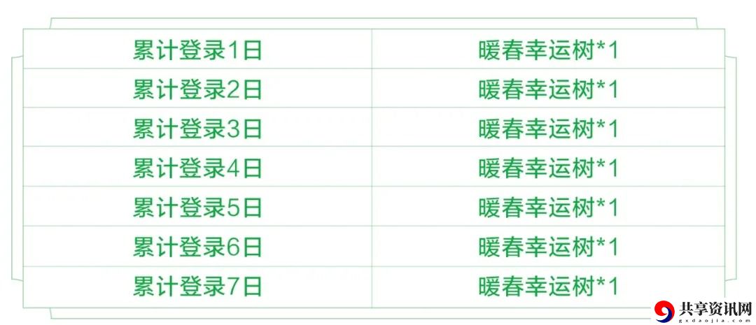王者荣耀暖春幸运树最多能收集多少个-暖春幸运树收集攻略分享