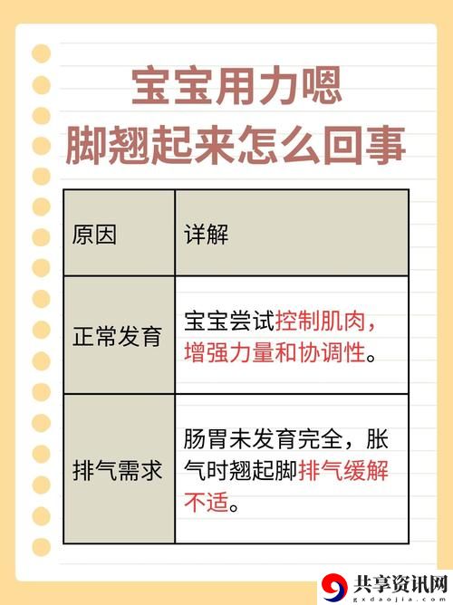 探讨“宝宝用力嗯脚翘起来怎么回事”的各类情况