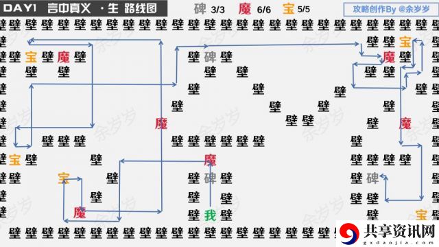 万言归灵言海探索第一天攻略 及时总结经验教训