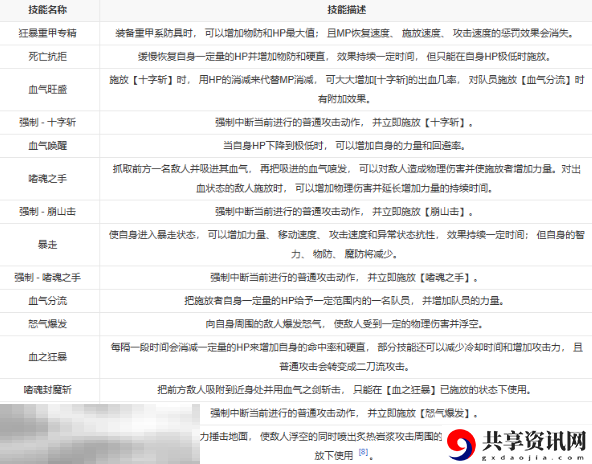 第一狂战士卡赞能力设定 转职流程转职技能