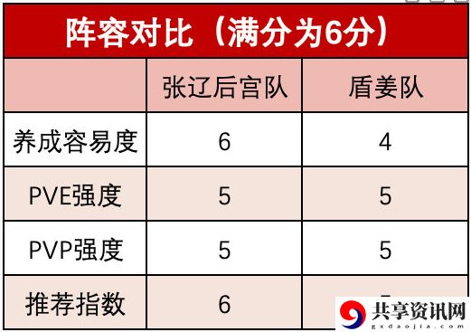 幻想服阵容推荐 战斗节奏掌握与连招流畅度提升