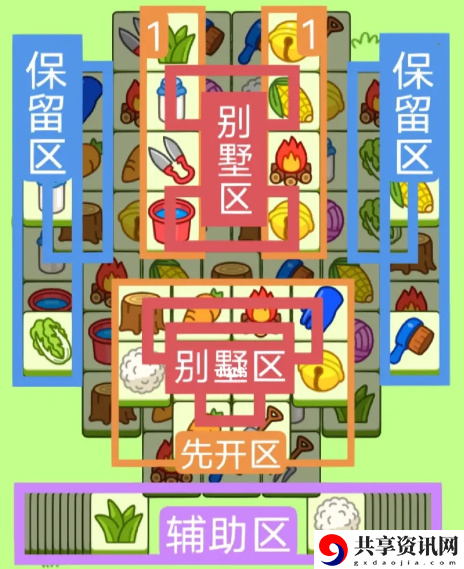 1.30关卡攻略 提高战斗胜率的配装方案