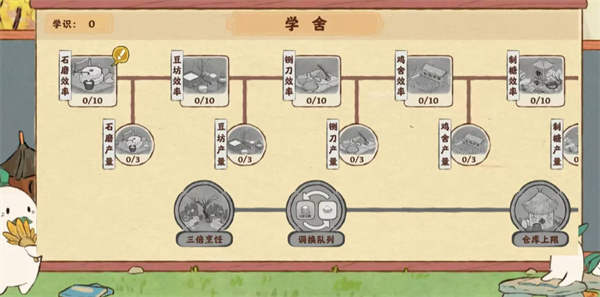 萝萝学舍加点攻略 可能会有惊喜等着你
